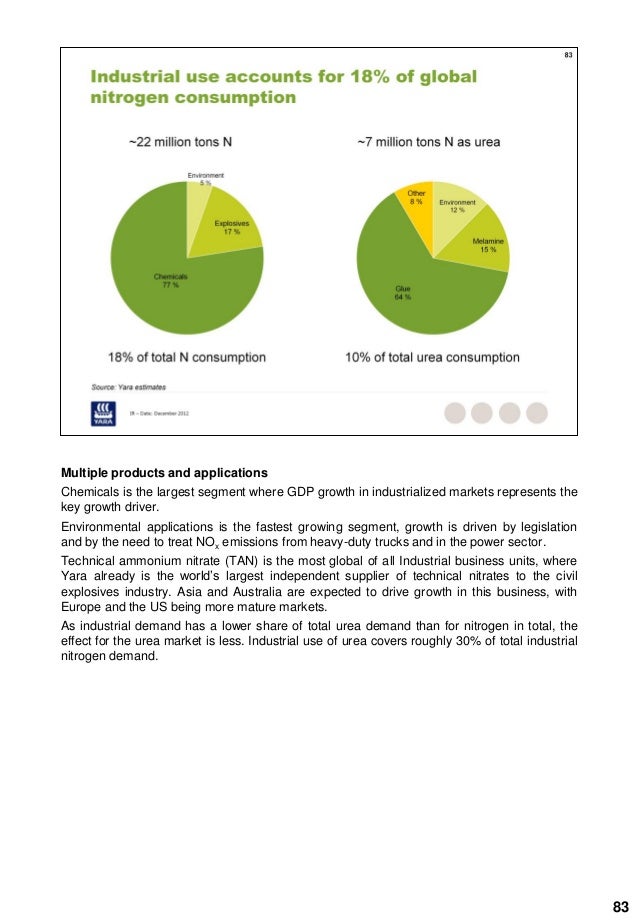 Yara Fertilizer Industry Handbook