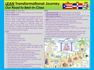 LEAN Transformational Journey
Our Road to Best-In-Class
PR DR LAX
Program Leader: Enrique Such
Program Name: Caribbean Region Operational Transformation
Program Background:
Identify, define and execute Business Unit strategy and project
pipeline focused on transforming the Caribbean BU into an
operation which delivers high performance supply chain
solutions focused on reducing costs, driving down waste, drive
superior service and establish an operating culture and
methodology which allows the team to grow and develop.
Leverage LEAN / Six Sigma Methodology and tools to enhance
team performance and focus on process improvement needed
to drive operational excellence agenda
WHAT:
• $8.25MM reduction in T&W over two (2) years in CAR Region
• 50% reduction in T&W
• 46% reduction in RPU
• $1.2MM reduction in Write-Off
• 67% reduction over last 2 years
• 31% reduction vs LY
• $2.5MM reduction in inventory (13.3 days)
• TIR & LTIFR = 0% (Over 1,000 days without an accident in CAR)
• 100% adherence to QA audit program and 100% of the
operation meet MDLZ standards.
• 10 LEAN Certification projects completed and 5 in-process.
• PR LEAN 3PL Supplier Development Pilot Program
• 100% inventory accuracy during FY15 annual inventory
• 61% reduction in T&W | 58% reduction in RPU
• 97.6% QA Audit Score | All CAPA’s Closed on-time
• Safety Audit program implementations | All CAPA’s closed
• 71% reduction in WHS occupancy
• 80% reduction in over time
• 24.3pp improvement in inv. location QA (from 75.4 to 99.7)
• 75% improvement in picking productivity
• 97% reduction in Dock-to-Stock time | -2 days Lead Time
HOW:
• LEAN Yellow Belt (YB): 87% of team trained | 47% certified
• LEAN Green Belt (GB): 40% of team trained | 20% certified
• LEAN Supplier Integration: 100% of PR 3PL team trained LEAN YB | 50%
certified LEAN YB | Team Supervisor Certified LEAN Green Belt.
• LEAN deployment across multiple CS&L operational and Admin processes
• Expansion of DPS methodology to reduce WHS Space.
• Optimized product returns and credits management processes.
• IBP focused and methodology expansion
• In-bound lead-time mapping and process reduction.
• Established monthly team meetings to track team performance vs
objectives and strategy.
• Close collaboration with regional QA and HS&E teams to deliver G&A
• Disciplined management of CS&L financials & productivity execution
• Hi LEAN integration strategy with 3PL partners across region
• Disciplined fleet management processes and practices
 