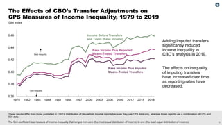 How CBO Analyzes the Distribution of Household Income, Means-Tested ...