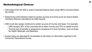 How CBO Analyzes the Distribution of Household Income, Means-Tested ...