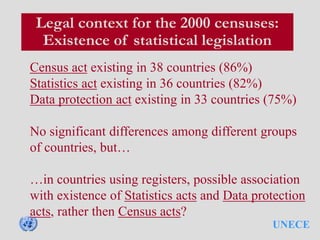 UNECE
Legal context for the 2000 censuses:
Existence of statistical legislation
Census act existing in 38 countries (86%)
Statistics act existing in 36 countries (82%)
Data protection act existing in 33 countries (75%)
No significant differences among different groups
of countries, but…
…in countries using registers, possible association
with existence of Statistics acts and Data protection
acts, rather then Census acts?
 