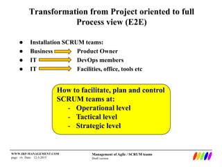 Management of Agile / SCRUM teams
Draft version
WWW.IRP-MANAGEMENT.COM
page: ‹#› Date: 12-3-2015
Transformation from Project oriented to full
Process view (E2E)
 Installation SCRUM teams:
 Business Product Owner
 IT DevOps members
 IT Facilities, office, tools etc
How to facilitate, plan and control
SCRUM teams at:
- Operational level
- Tactical level
- Strategic level
 