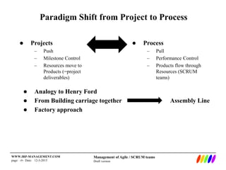Management of Agile / SCRUM teams
Draft version
WWW.IRP-MANAGEMENT.COM
page: ‹#› Date: 12-3-2015
Paradigm Shift from Project to Process
 Projects
– Push
– Milestone Control
– Resources move to
Products (=project
deliverables)
 Analogy to Henry Ford
 From Building carriage together Assembly Line
 Factory approach
 Process
– Pull
– Performance Control
– Products flow through
Resources (SCRUM
teams)
 