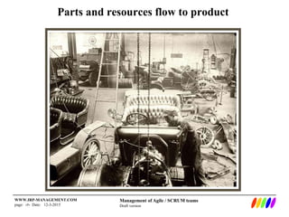 Management of Agile / SCRUM teams
Draft version
WWW.IRP-MANAGEMENT.COM
page: ‹#› Date: 12-3-2015
Parts and resources flow to product
 