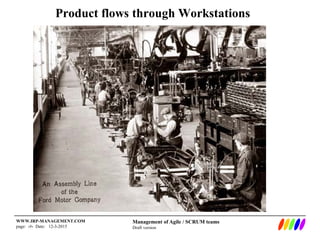 Management of Agile / SCRUM teams
Draft version
WWW.IRP-MANAGEMENT.COM
page: ‹#› Date: 12-3-2015
Product flows through Workstations
 