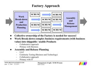 Management of Agile / SCRUM teams
Draft version
WWW.IRP-MANAGEMENT.COM
page: ‹#› Date: 12-3-2015
Factory Approach
 Collective ownership of the Factory is needed for success!
 Work Break-down complex business requirements (with business
value) into shippable / usable Products
– Collaborative approach
– Primacy with Business
 Assembly and Release Planning
– UAT
– Continuity Testing (Business and Technology)
– Collaborative approach
– Primacy with IT
Work
Break-down
and
Production
Planning
SCRUM
SCRUM
SCRUM
SCRUMSCRUM
SCRUM
SCRUM
SCRUM
Assembly
and
Release
Management
 