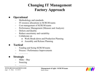 Management of Agile / SCRUM teams
Draft version
WWW.IRP-MANAGEMENT.COM
page: ‹#› Date: 12-3-2015
Changing IT Management
Factory Approach
 Operational
– Methodology and standards
– IT resource allocations to SCRUM teams
– Cost management of SCRUM teams
– Performance Management (Measure and Analysis)
– Defects and Quality
– Reduce uncertainty and variability
– Collaborate on
 Work Break-down and Production Planning
 Assembly and Release Planning
 Tactical
– Funding and Sizing SCRUM teams
– Process / Performance Improvements
– …………
 Strategic
– Make – Buy
– Sourcing
– ……….
 