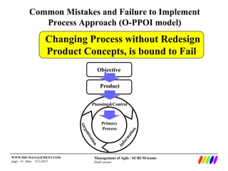 Management of Agile / SCRUM teams
Draft version
WWW.IRP-MANAGEMENT.COM
page: ‹#› Date: 12-3-2015
Common Mistakes and Failure to Implement
Process Approach (O-PPOI model)
Changing Process without Redesign
Product Concepts, is bound to Fail
Planning&Control
Primary
Process
Objective
Product
 