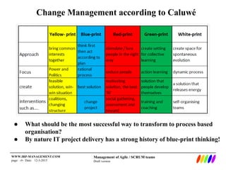 Management of Agile / SCRUM teams
Draft version
WWW.IRP-MANAGEMENT.COM
page: ‹#› Date: 12-3-2015
Change Management according to Caluwé
 What should be the most successful way to transform to process based
organisation?
 By nature IT project delivery has a strong history of blue-print thinking!
 