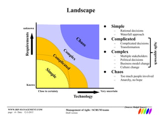 Management of Agile / SCRUM teams
Draft version
WWW.IRP-MANAGEMENT.COM
page: ‹#› Date: 12-3-2015
Landscape
Technology
Requirementsunknown
Very uncertainClose to certainty
Known
 Simple
– Rational decisions
– Waterfall approach
 Complicated
– Complicated decisions
– Transformation
 Complex
– Multiple stakeholders
– Political decisions
– Business model change
– Culture change
 Chaos
– Too much people involved
– Anarchy, no hope
(Source: Ralph Stacey)
Agileapproach
 