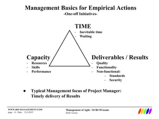 Management of Agile / SCRUM teams
Draft version
WWW.IRP-MANAGEMENT.COM
page: ‹#› Date: 12-3-2015
Management Basics for Empirical Actions
-One-off Initiatives-
TIME
- Inevitable time
- Waiting
Deliverables / Results
- Quality
- Functionality
- Non-functional:
- Standards
- Security
Capacity
- Resources
- Skills
- Performance
 Typical Management focus of Project Manager:
Timely delivery of Results
 