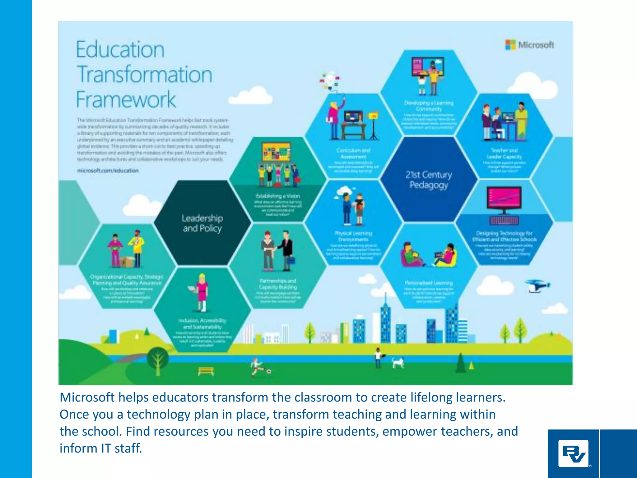 Microsoft helps educators transform the classroom to create lifelong learners.
Once you a technology plan in place, transform teaching and learning within
the school. Find resources you need to inspire students, empower teachers, and
inform IT staff.
 
