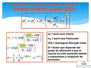 Gsi Roca 579720628-Mapeo-Geomecanico-mapeoGSI.pdf