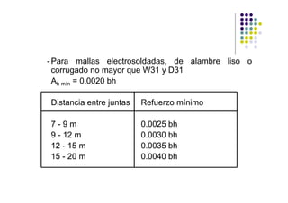 - Para mallas electrosoldadas, de alambre liso o
  corrugado no mayor que W31 y D31
  Ah mín = 0.0020 bh

Distancia entre juntas   Refuerzo mínimo

7-9m                     0.0025 bh
9 - 12 m                 0.0030 bh
12 - 15 m                0.0035 bh
15 - 20 m                0.0040 bh
 