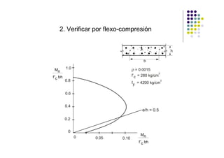 2. Verificar por flexo-compresión
 