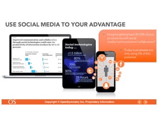 11
Copyright © OpenSymmetry Inc. Proprietary Information
USE SOCIAL MEDIA TO YOUR ADVANTAGE
• Imagine getting back 20-25% of your
productivitywith social
media/communication/ collaboraion?
• Today businessese are
only using 5% of this
potential
 