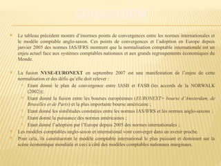 CONCLUSION
 Le tableau précédent montre d’énormes points de convergences entre les normes internationales et
le modèle comptable anglo-saxon. Ces points de convergences et l’adoption en Europe depuis
janvier 2005 des normes IAS/IFRS montrent que la normalisation comptable internationale est un
enjeu actuel face aux systèmes comptables nationaux et aux grands regroupements économiques du
Monde.
 La fusion NYSE-EURONEXT en septembre 2007 est une manifestation de l’enjeu de cette
normalisation et des défis qu’elle doit relever :
 Etant donné le plan de convergence entre IASB et FASB (les accords de la NORWALK
(2002));
 Etant donné la fusion entre les bourses européennes (EURONEXT= bourse d’Amsterdam, de
Bruxelles et de Paris) et la plus importante bourse américaine ;
 Etant donné les similitudes constatées entre les normes IAS/IFRS et les normes anglo-saxons ;
 Etant donné la puissance des normes américaines ;
 Etant donné l’adoption par l’Europe depuis 2005 des normes internationales ;
 Les modèles comptables anglo-saxon et international vont converger dans un avenir proche.
 Pour cela, ils constitueront le modèle comptable international le plus puissant et dominant sur la
scène économique mondiale et ceci à côté des modèles comptables nationaux marginaux.
 