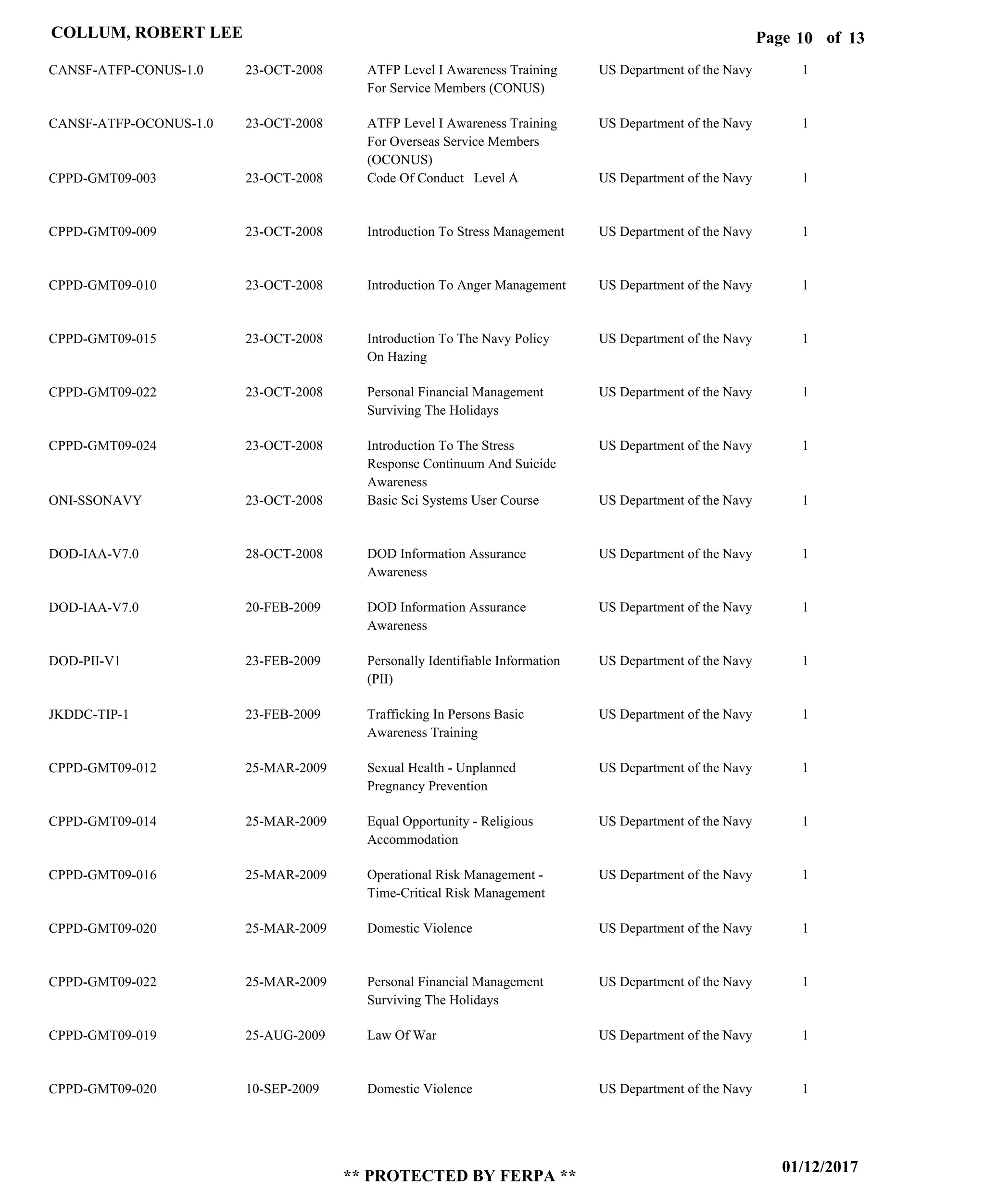 Page of10
01/12/2017
** PROTECTED BY FERPA **
COLLUM, ROBERT LEE 13
CANSF-ATFP-CONUS-1.0
CANSF-ATFP-OCONUS-1.0
CPPD-GMT09-003
CPPD-GMT09-009
CPPD-GMT09-010
CPPD-GMT09-015
CPPD-GMT09-022
CPPD-GMT09-024
ONI-SSONAVY
DOD-IAA-V7.0
DOD-IAA-V7.0
DOD-PII-V1
JKDDC-TIP-1
CPPD-GMT09-012
CPPD-GMT09-014
CPPD-GMT09-016
CPPD-GMT09-020
CPPD-GMT09-022
CPPD-GMT09-019
CPPD-GMT09-020
ATFP Level I Awareness Training
For Service Members (CONUS)
ATFP Level I Awareness Training
For Overseas Service Members
(OCONUS)
Code Of Conduct Level A
Introduction To Stress Management
Introduction To Anger Management
Introduction To The Navy Policy
On Hazing
Personal Financial Management
Surviving The Holidays
Introduction To The Stress
Response Continuum And Suicide
Awareness
Basic Sci Systems User Course
DOD Information Assurance
Awareness
DOD Information Assurance
Awareness
Personally Identifiable Information
(PII)
Trafficking In Persons Basic
Awareness Training
Sexual Health - Unplanned
Pregnancy Prevention
Equal Opportunity - Religious
Accommodation
Operational Risk Management -
Time-Critical Risk Management
Domestic Violence
Personal Financial Management
Surviving The Holidays
Law Of War
Domestic Violence
US Department of the Navy
US Department of the Navy
US Department of the Navy
US Department of the Navy
US Department of the Navy
US Department of the Navy
US Department of the Navy
US Department of the Navy
US Department of the Navy
US Department of the Navy
US Department of the Navy
US Department of the Navy
US Department of the Navy
US Department of the Navy
US Department of the Navy
US Department of the Navy
US Department of the Navy
US Department of the Navy
US Department of the Navy
US Department of the Navy
1
1
1
1
1
1
1
1
1
1
1
1
1
1
1
1
1
1
1
1
23-OCT-2008
23-OCT-2008
23-OCT-2008
23-OCT-2008
23-OCT-2008
23-OCT-2008
23-OCT-2008
23-OCT-2008
23-OCT-2008
28-OCT-2008
20-FEB-2009
23-FEB-2009
23-FEB-2009
25-MAR-2009
25-MAR-2009
25-MAR-2009
25-MAR-2009
25-MAR-2009
25-AUG-2009
10-SEP-2009
 