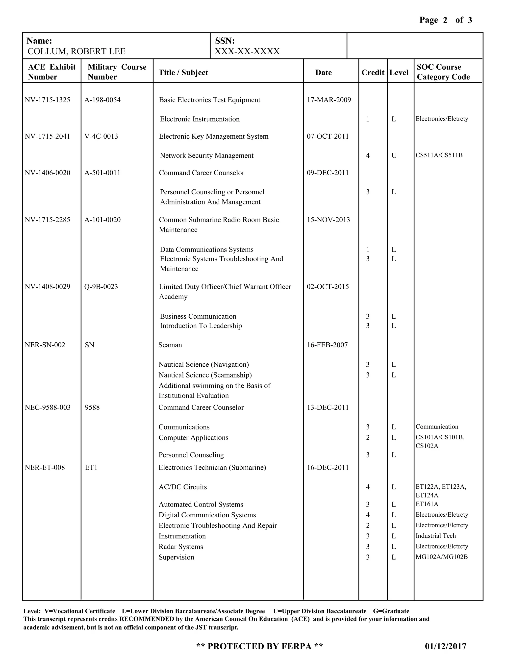 Page of2
01/12/2017
Level: V=Vocational Certificate L=Lower Division Baccalaureate/Associate Degree U=Upper Division Baccalaureate G=Graduate
This transcript represents credits RECOMMENDED by the American Council On Education (ACE) and is provided for your information and
** PROTECTED BY FERPA **
academic advisement, but is not an official component of the JST transcript.
3
NV-1715-1325
NV-1715-2041
NV-1406-0020
NV-1715-2285
NV-1408-0029
A-198-0054
V-4C-0013
A-501-0011
A-101-0020
Q-9B-0023
Basic Electronics Test Equipment
Electronic Key Management System
Command Career Counselor
Common Submarine Radio Room Basic
Maintenance
Limited Duty Officer/Chief Warrant Officer
Academy
17-MAR-2009
07-OCT-2011
09-DEC-2011
15-NOV-2013
02-OCT-2015
Electronic Instrumentation
Network Security Management
Personnel Counseling or Personnel
Administration And Management
Data Communications Systems
Electronic Systems Troubleshooting And
Maintenance
Business Communication
Introduction To Leadership
1
4
3
1
3
3
3
L
U
L
L
L
L
L
Electronics/Elctrcty
CS511A/CS511B
Name: SSN:
ACE Exhibit
Number
Military Course
Number
Title / Subject Date Credit Level
SOC Course
Category Code
COLLUM, ROBERT LEE XXX-XX-XXXX
NER-SN-002
NEC-9588-003
NER-ET-008
SN
9588
ET1
Seaman
Command Career Counselor
Electronics Technician (Submarine)
16-FEB-2007
13-DEC-2011
16-DEC-2011
Nautical Science (Navigation)
Nautical Science (Seamanship)
Additional swimming on the Basis of
Institutional Evaluation
Communications
Computer Applications
Personnel Counseling
AC/DC Circuits
Automated Control Systems
Digital Communication Systems
Electronic Troubleshooting And Repair
Instrumentation
Radar Systems
Supervision
3
3
3
2
3
4
3
4
2
3
3
3
L
L
L
L
L
L
L
L
L
L
L
L
Communication
CS101A/CS101B,
CS102A
ET122A, ET123A,
ET124A
ET161A
Electronics/Elctrcty
Electronics/Elctrcty
Industrial Tech
Electronics/Elctrcty
MG102A/MG102B
 