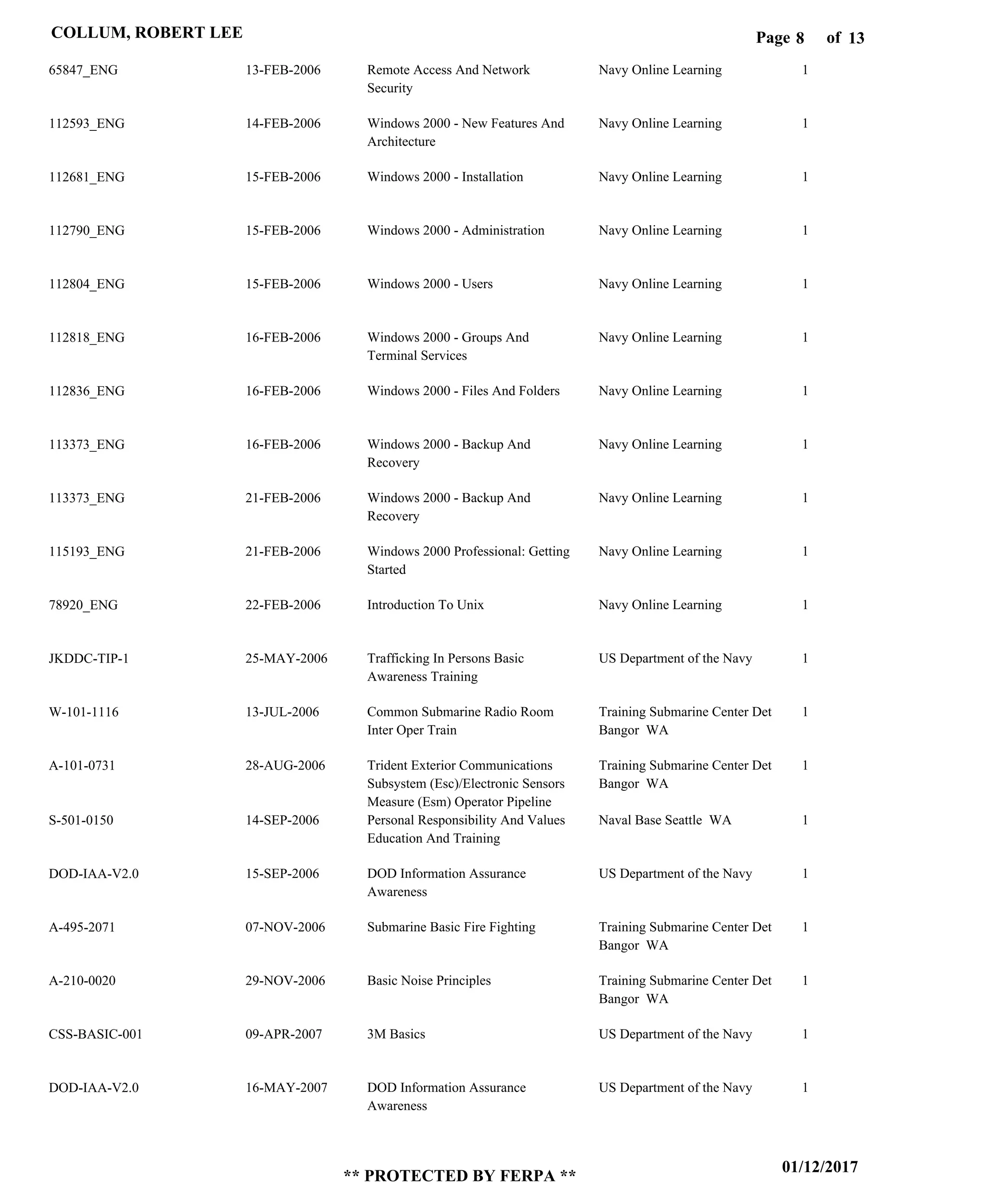 Page of8
01/12/2017
** PROTECTED BY FERPA **
COLLUM, ROBERT LEE 13
65847_ENG
112593_ENG
112681_ENG
112790_ENG
112804_ENG
112818_ENG
112836_ENG
113373_ENG
113373_ENG
115193_ENG
78920_ENG
JKDDC-TIP-1
W-101-1116
A-101-0731
S-501-0150
DOD-IAA-V2.0
A-495-2071
A-210-0020
CSS-BASIC-001
DOD-IAA-V2.0
Remote Access And Network
Security
Windows 2000 - New Features And
Architecture
Windows 2000 - Installation
Windows 2000 - Administration
Windows 2000 - Users
Windows 2000 - Groups And
Terminal Services
Windows 2000 - Files And Folders
Windows 2000 - Backup And
Recovery
Windows 2000 - Backup And
Recovery
Windows 2000 Professional: Getting
Started
Introduction To Unix
Trafficking In Persons Basic
Awareness Training
Common Submarine Radio Room
Inter Oper Train
Trident Exterior Communications
Subsystem (Esc)/Electronic Sensors
Measure (Esm) Operator Pipeline
Personal Responsibility And Values
Education And Training
DOD Information Assurance
Awareness
Submarine Basic Fire Fighting
Basic Noise Principles
3M Basics
DOD Information Assurance
Awareness
Navy Online Learning
Navy Online Learning
Navy Online Learning
Navy Online Learning
Navy Online Learning
Navy Online Learning
Navy Online Learning
Navy Online Learning
Navy Online Learning
Navy Online Learning
Navy Online Learning
US Department of the Navy
Training Submarine Center Det
Bangor WA
Training Submarine Center Det
Bangor WA
Naval Base Seattle WA
US Department of the Navy
Training Submarine Center Det
Bangor WA
Training Submarine Center Det
Bangor WA
US Department of the Navy
US Department of the Navy
1
1
1
1
1
1
1
1
1
1
1
1
1
1
1
1
1
1
1
1
13-FEB-2006
14-FEB-2006
15-FEB-2006
15-FEB-2006
15-FEB-2006
16-FEB-2006
16-FEB-2006
16-FEB-2006
21-FEB-2006
21-FEB-2006
22-FEB-2006
25-MAY-2006
13-JUL-2006
28-AUG-2006
14-SEP-2006
15-SEP-2006
07-NOV-2006
29-NOV-2006
09-APR-2007
16-MAY-2007
 