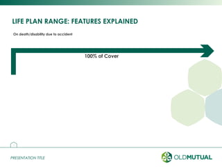 PRESENTATION TITLEPRESENTATION TITLE
LIFE PLAN RANGE: FEATURES EXPLAINED
10
100% of Cover
On death/disability due to accident
 