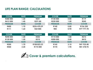 LIFE PLAN RANGE: CALCULATIONS
24
COVER RATE PREMIUM
R280 000 1.20 R351
R412 000 1.40 R591.80
PREMIUM RATE COVER
R400 1.70 R226 470.59
R111 1.60 R60 000
COVER RATE PREMIUM
R240 000 1.20 R303
R130 000 1.50 R210
PREMIUM RATE COVER
R200 1.70 R108 823.53
R400 2.20 R175 000
COVER RATE PREMIUM
R130 000 0.80 R119
R230 000 1.00 R245
PREMIUM RATE COVER
R140 0.80 R156 250
R85 0.90 R77 777.78
COVER RATE PREMIUM
R110 000 1.80 R213
R200 000 2.00 R415
PREMIUM RATE COVER
R145 3.10 R41 935.48
R170 1.90 R81 578.95
Cover & premium calculations.
 