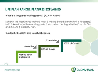 PRESENTATION TITLEPRESENTATION TITLE
LIFE PLAN RANGE: FEATURES EXPLAINED
What is a staggered waiting period? (N/A for ADDP)
Earlier in this module you learned what a waiting period is and why it is necessary.
Let’s take a look at how waiting periods work when dealing with the Pure Life Plan
and the Life & Disability Plan.
On death/disability due to natural causes:
8
Money Back
Guarantee
50% of Cover
100% of Cover
6 months
12 months
 
