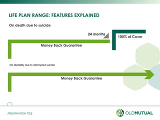 PRESENTATION TITLEPRESENTATION TITLE
On death due to suicide
LIFE PLAN RANGE: FEATURES EXPLAINED
9
24 months
Money Back Guarantee
100% of Cover
On disability due to attempted suicide
Money Back Guarantee
 