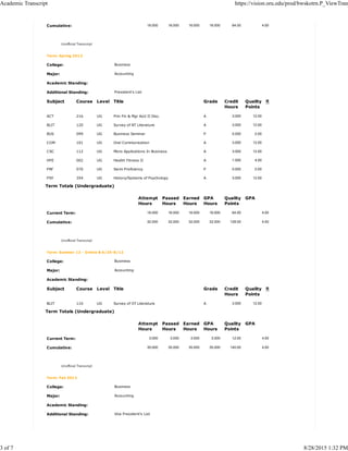 Cumulative: 16.000 16.000 16.000 16.000 64.00 4.00
Unofficial Transcript
Term: Spring 2012
College: Business
Major: Accounting
Academic Standing:
Additional Standing: President's List
Subject Course Level Title Grade Credit
Hours
Quality
Points
R
ACT 216 UG Prin Fin & Mgr Acct II Disc. A 3.000 12.00
BLIT 120 UG Survey of NT Literature A 3.000 12.00
BUS 099 UG Business Seminar P 0.000 0.00
COM 101 UG Oral Communication A 3.000 12.00
CSC 112 UG Micro Applications In Business A 3.000 12.00
HPE 002 UG Health Fitness II A 1.000 4.00
PRF 070 UG Swim Proficiency P 0.000 0.00
PSY 354 UG History/Systems of Psychology A 3.000 12.00
Term Totals (Undergraduate)
Attempt
Hours
Passed
Hours
Earned
Hours
GPA
Hours
Quality
Points
GPA
Current Term: 16.000 16.000 16.000 16.000 64.00 4.00
Cumulative: 32.000 32.000 32.000 32.000 128.00 4.00
Unofficial Transcript
Term: Summer 12 - Online B 6/25-8/12
College: Business
Major: Accounting
Academic Standing:
Subject Course Level Title Grade Credit
Hours
Quality
Points
R
BLIT 110 UG Survey of OT Literature A 3.000 12.00
Term Totals (Undergraduate)
Attempt
Hours
Passed
Hours
Earned
Hours
GPA
Hours
Quality
Points
GPA
Current Term: 3.000 3.000 3.000 3.000 12.00 4.00
Cumulative: 35.000 35.000 35.000 35.000 140.00 4.00
Unofficial Transcript
Term: Fall 2012
College: Business
Major: Accounting
Academic Standing:
Additional Standing: Vice President's List
Academic Transcript https://vision.oru.edu/prod/bwskotrn.P_ViewTran
3 of 7 8/28/2015 1:32 PM
 