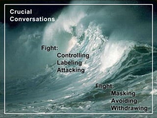 Crucial
Conversations
Fight:
Controlling
Labeling
Attacking
Flight:
Masking
Avoiding
Withdrawing
 