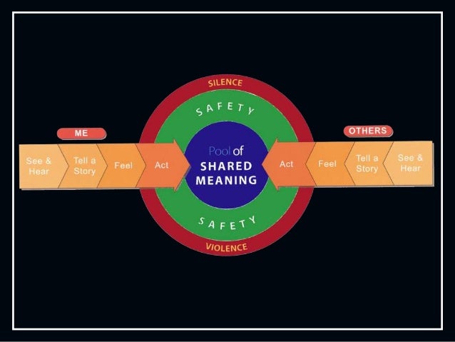 crucial conversations powerpoint crucial conversations powerpoint