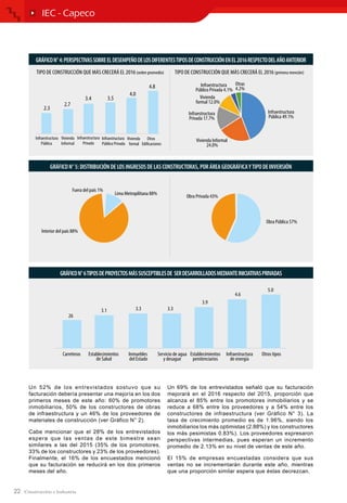 22
Un 52% de los entrevistados sostuvo que su
facturación debería presentar una mejoría en los dos
primeros meses de este año: 60% de promotores
inmobiliarios, 50% de los constructores de obras
de infraestructura y un 46% de los proveedores de
materiales de construcción (ver Gráfico N° 2).
Cabe mencionar que el 28% de los entrevistados
espera que las ventas de este bimestre sean
similares a las del 2015 (35% de los promotores,
33% de los constructores y 23% de los proveedores).
Finalmente, el 16% de los encuestados mencionó
que su facturación se reducirá en los dos primeros
meses del año.
Un 69% de los entrevistados señaló que su facturación
mejorará en el 2016 respecto del 2015, proporción que
alcanza el 85% entre los promotores inmobiliarios y se
reduce a 68% entre los proveedores y a 54% entre los
constructores de infraestructura (ver Gráfico N° 3). La
tasa de crecimiento promedio es de 1.96%, siendo los
inmobiliarios los más optimistas (2.88%) y los constructores
los más pesimistas 0.83%). Los proveedores expresaron
perspectivas intermedias, pues esperan un incremento
promedio de 2.13% en su nivel de ventas de este año.
El 15% de empresas encuestadas considera que sus
ventas no se incrementarán durante este año, mientras
que una proporción similar espera que éstas decrezcan.
IEC - Capeco
 