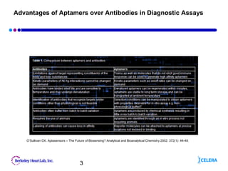 3
Advantages of Aptamers over Antibodies in Diagnostic Assays
O’Sullivan CK. Aptasensors – The Future of Biosensing? Analytical and Bioanalytical Chemistry 2002: 372(1): 44-48.
 