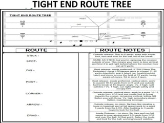 Te Routes STEVEN CIOCCI TIGHT ENDS MANUAL WAGNER | PPTX