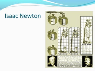 Isaac Newton
 