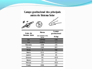 Gravidade Universal Ezequiel