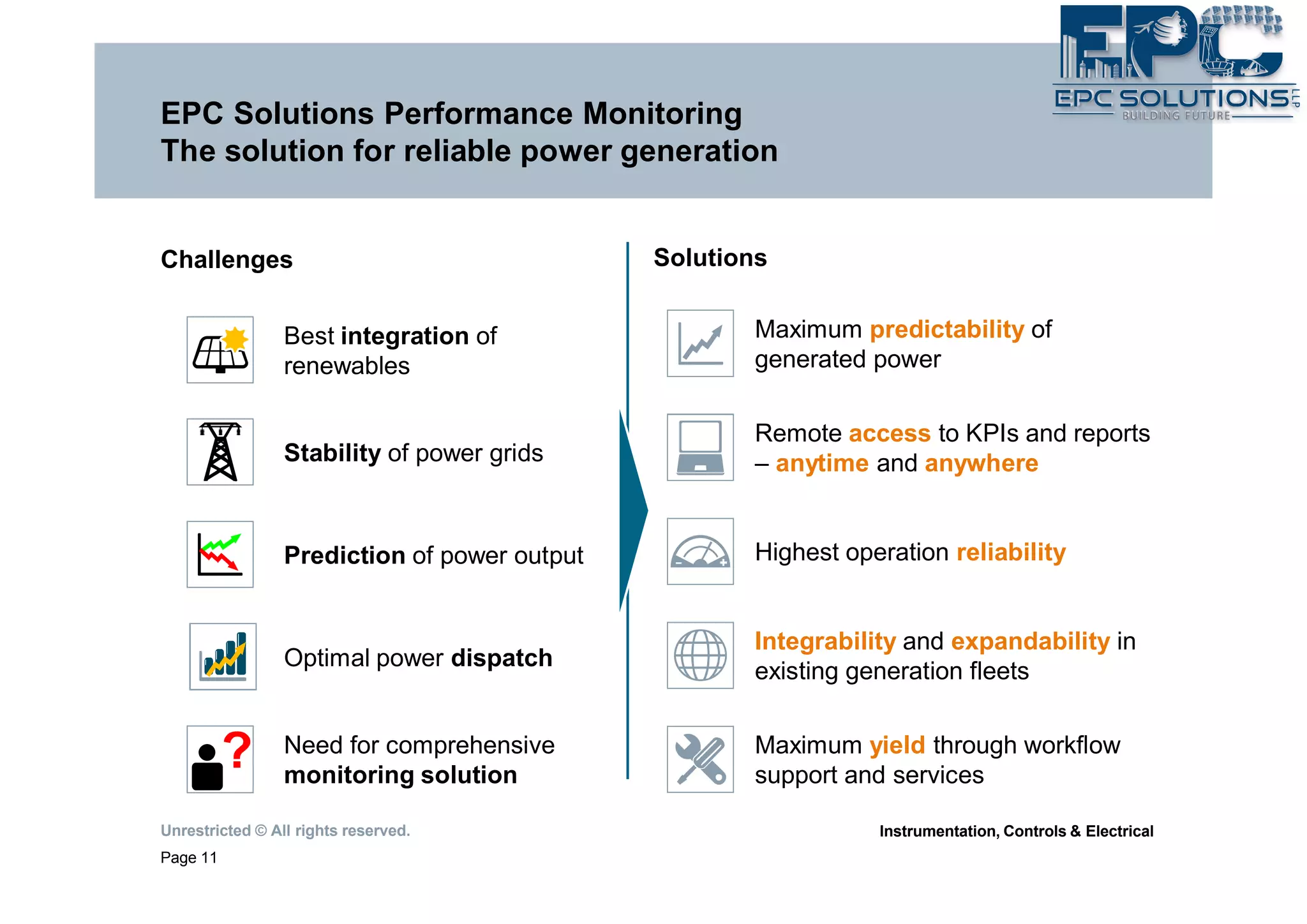 Unrestricted © All rights reserved.
Page 11
Instrumentation, Controls & Electrical
EPC Solutions Performance Monitoring
The solution for reliable power generation
Maximum predictability of
generated power
Solutions
Highest operation reliability
Integrability and expandability in
existing generation fleets
Maximum yield through workflow
support and services
Remote access to KPIs and reports
– anytime and anywhere
Challenges
Prediction of power output
Optimal power dispatch
Best integration of
renewables
Stability of power grids
Need for comprehensive
monitoring solution
 