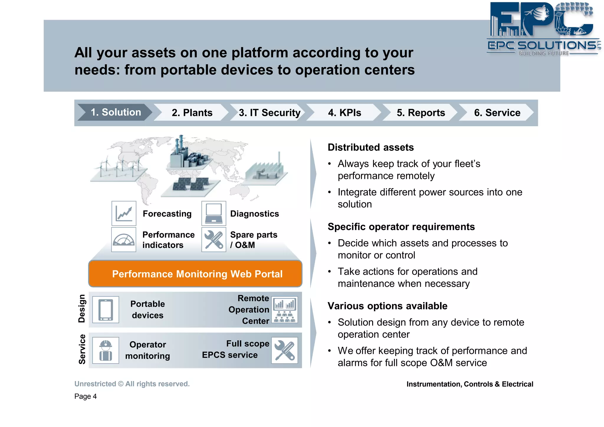 Unrestricted © All rights reserved.
Page 4
Instrumentation, Controls & Electrical
All your assets on one platform according to your
needs: from portable devices to operation centers
1. Solution 2. Plants 3. IT Security 4. KPIs 5. Reports 6. Service
Performance
indicators
Forecasting
Spare parts
/ O&M
Diagnostics
Performance Monitoring Web Portal
Portable
devices
Remote
Operation
Center
Operator
monitoring
Full scope
EPCS service
DesignService
Distributed assets
• Always keep track of your fleet’s
performance remotely
• Integrate different power sources into one
solution
Specific operator requirements
• Decide which assets and processes to
monitor or control
• Take actions for operations and
maintenance when necessary
Various options available
• Solution design from any device to remote
operation center
• We offer keeping track of performance and
alarms for full scope O&M service
 
