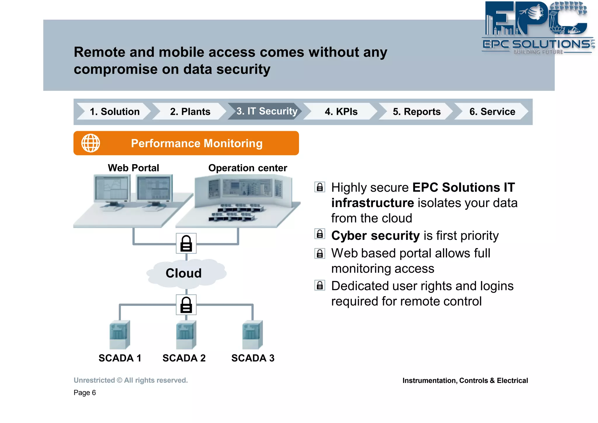 Unrestricted © All rights reserved.
Page 6
Instrumentation, Controls & Electrical
Remote and mobile access comes without any
compromise on data security
Performance Monitoring
Cloud
SCADA 1 SCADA 2 SCADA 3
§ Highly secure EPC Solutions IT
infrastructure isolates your data
from the cloud
§ Cyber security is first priority
§ Web based portal allows full
monitoring access
§ Dedicated user rights and logins
required for remote control
Operation centerWeb Portal
1. Solution 2. Plants 4. KPIs 5. Reports 6. Service3. IT Security
 