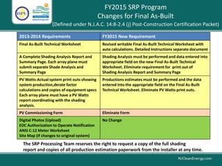 FY2015 SRP Program
Changes for Final As-Built
(Defined under N.J.A.C. 14:8-2.4 (j) Post-Construction Certification Packet)
2013-2014 Requirements FY2015 New Requirement
Final As-Built Technical Worksheet Revised writable Final As-Built Technical Worksheet with
auto calculations. Detailed Instructions separate document
A Complete Shading Analysis Report and
Summary Page. Each array plane must
submit separate Shade Analysis and
Summary Page
Shading Analysis must be performed and data entered into
appropriate field on the new Final As-Built Technical
Worksheet. Eliminate requirement for print out of
Shading Analysis Report and Summary Page
PV Watts-Actual system print outs showing
system production,derate factor
calculations and copies of equipment specs
Each array plane must have a PV Watts
report coordinating with the shading
analysis.
Productions estimates must be performed and the data
entered into the appropriate field on the Final As-Built
Technical Worksheet. Eliminate PV Watts print outs.
PV Commissioning Form Eliminate Form
Digital Photos (Upload)
EDC Authorization to Operate Notification
ANSI C-12 Meter Worksheet
Site Map (If changes to original system)
No Change
The SRP Processing Team reserves the right to request a copy of the full shading
report and copies of all production estimation paperwork from the installer at any time.
 