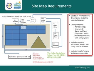 Site Map Requirements
• Can be an overhead-view
drawing or a single line
electrical diagram
• Clearly indicates:
• RE Technology
• Inverter(s)
• Batteries (if any)
• Disconnect switch
• Point of connection
with utility system
• Includes customer
installation address and
utility account number
• Includes installer’s name
and telephone number
 