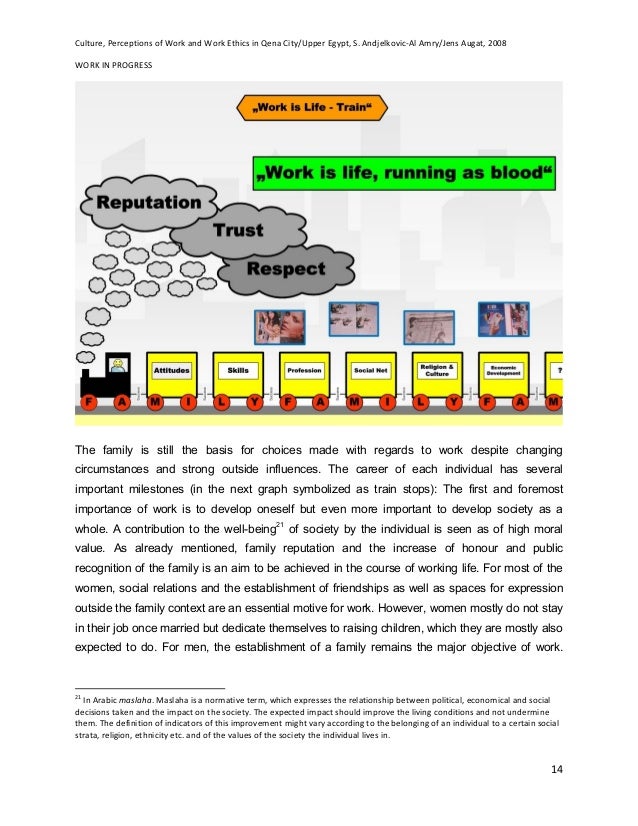Culture Perception Of Work And Work Ethics Upper Egypt