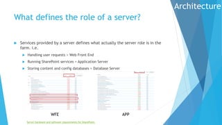 Sharepoint Server Function SharePoint Administration | PPTX