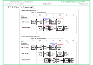 II 3 1 Aléas de données (1)
I. Introduction au sujet de projet II. Conception de processeur RISC
III. Réalisation et simulation IV. Synthèse V. Conclusion
II.3.1 Aléas de données (1)
1. Aléas de données à l'étage EX
Temps (en cycles d'horloge)
Reg
A
S
UAL
MI MD Reg
Ordre
d'exécution
des instructions
ADDI R1 R0 1
C1 C2 C3 C4 C5
Ecriture dans R1
C6
Résultat à écrire
dans R1
C7
Reg
B
SMI MD Reg
Reg
A
S
UAL
MI MD Reg
ADDI R1,R0,1
ADD R2,R1,R0
Lecture de R1
2 Aléas de données à l'étage MEM
g
B
g
2. Aléas de données à l étage MEM
Temps (en cycles d'horloge)
Ordre
d'exécution
C1 C2 C3 C4 C5 C6 C7
Ecriture dans R1
Reg
A
B
S
UAL
MI Reg
d exécution
des instructions
LW R1,4(R0) MD
Résultat à écrire
dans R1
Lecture de R1
Reg
A
B
S
UAL
MI MD RegADDI R2,R0,1
Lecture de R1
Reg
A
B
S
UAL
MI MD RegADD R2,R1,R0
11
 
