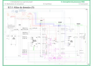 II 3 1 Aléas de données (5)
I. Introduction au sujet de projet II. Conception de processeur RISC
III. Réalisation et simulation IV. Synthèse V. Conclusion
II.3.1 Aléas de données (5)
di_ctrl_di
di_ctrl_di.J_
mem_bran
Unité
de contrôle
Unité de
détection
d'aléas reg_EI_DI.flush
F [5..0]
reg_EX_MEM.mem_ctrl.DC_AS
reg_EX_MEM.er_ctrl.Regs_W
reg_DI_EX.rt
reg_EX_MEM.mem_ctrl.DC_RW
reg_EX_MEM.reg_dst
reg_DI_EX.rs
mem_halt
P.V
OP [31..26]
di_ctrl_di.J_j
di_ctrl_di.J_jal
mem_branch
.J_j
_jal
nch
DI/EX
EX/MEM
reg_DI_EX.ex_ctrl.J_jr
reg_DI_EX.ex_ctrl.J_jalr
PC_SRC
B [20..16]
IMMD [15..0]
EI DI t
di_imm_ext reg_EX_MEM.imm_ext
Branch
REGS_W
reg_DI_EX.imm_ext
1 i t +
EI/DI
EX/MEM
MEM/ER
reg_DI_EX.rs_read (PC'range)
reg_EI_DI.inst(JADR'range)
reg_PC(PC'range) +'1'
mxER
mxER
mxER
mxMEM
mxMEM
mxEX
MUX_PC_SRC
di_ctrl_di.signed_ext
PC_SRC
ex.flush
ex_pc_branch
RS [25 21]
ValDec [10..6]
JADR [25..0]
reg_EI_DI.pc_next
di
reg_EX_MEM.pc_next
reg_EX_MEM.pc_next
Branch
reg_MEM_ER.pc_next
REGS_SRCD
reg_DI_EX.val_dec
NVZC
ALU_SRCA
reg_DI_EX.pc_next
inst@CP
1 ei_pc_next +
+
Signed
MUX
BRANCH
NVZC
B_TYPE
RS [25..21]
RT [20..16]
di_qa
di_qb
reg_EX_MEM.ual_S
reg_MEM_ER.mem_Qreg_DI_EX.rs_read
reg_DI_EX.rt_read
ex_ALU_A
ex_ALU_XB
ex_ALU_XA
ALU_OP
ALU_Signed
AALU_SRCB
@A
@B
QA
@W
D QB
Banc de
Registres
Inst
Cache
A
B
S
ALU
Signed
DS
Q
D
R/W*
Data
Cache
MEM_mem_Q
MUX_ALU_SRCA
MUX_ALU_XAMUX_A
@
X_REGS_SRCD
er_regd
RS [25..21]
RT [20 16]
reg_MEM_ER.ual_S
reg_EX_MEM.rt_read
ex_ALU_B
REG_DST
reg_DI_EX.rs
ex_mem_data
D QB
W*
REGS_W
R/W
MUX_ALU_SRCB
ALU_XB
16
0
AS
MUX_mem_data
RT [20..16]
RD [15..11]
OP [31..26]
reg_EX_MEM.reg_dst reg_MEM_ER.reg_dst
reg_EX_MEM.code_op
reg_DI_EX.rt
reg_DI_EX.rd ex_reg_dst
T
reg_EX_MEM.er_ctrl.regs_W
reg_MEM_ER.er_ctrl.regs_W
reg_EX_MEM.reg_dst
reg_DI_EX.rt
reg_DI_EX.rs
reg_DI_EX.code_op
MUX_REG_DST
31
Unité
d'envoi
15
reg_MEM_ER.reg_dstmem_halt
d envoi
 