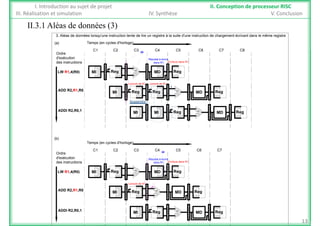 II 3 1 Aléas de données (3)
I. Introduction au sujet de projet II. Conception de processeur RISC
III. Réalisation et simulation IV. Synthèse V. Conclusion
II.3.1 Aléas de données (3)
Temps (en cycles d'horloge)
C1 C2 C3 C4 C5
3. Aléas de données lorsqu'une instruction tente de lire un registre à la suite d'une instruction de chargement écrivant dans le même registre
C6 C7 C8
(a)
Reg
A
B
S
UAL
MI Reg
Ordre
d'exécution
des instructions
LW R1,4(R0)
C1 C2 C3 C4 C5
MD
Résultat à écrire
dans R1 Ecriture dans R1
C6 C7 C8
B
Reg
A
B
S
UAL
MI MD RegADD R2,R1,R0
Lecture de R1
Reg
Lecture de R1
S d
ADDI R2,R0,1 Reg
A
B
S
UAL
MI MD RegMI
Suspendre
(b)
Temps (en cycles d'horloge)
C1 C2 C3 C4 C5 C6 C7
Reg
A
B
S
UAL
MI Reg
Ordre
d'exécution
des instructions
LW R1,4(R0)
C1 C2 C3 C4 C5
MD
Résultat à écrire
dans R1 Ecriture dans R1
C6 C7
B
Reg
A
B
S
UAL
MI MD RegADD R2,R1,R0
Lecture de R1
ADDI R2,R0,1 Reg
A
B
S
UAL
MI MD Reg
13
 