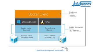 Containerized delivery on the Microsoft stack
 
