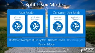 Split User Modes
Containerized delivery on the Microsoft stack
 