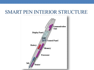 SMART PEN INTERIOR STRUCTURE
 