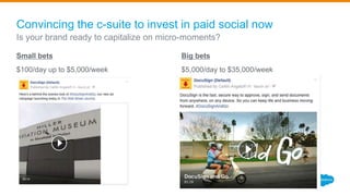 Convincing the c-suite to invest in paid social now
Small bets
$100/day up to $5,000/week
Big bets
$5,000/day to $35,000/week
Is your brand ready to capitalize on micro-moments?
 